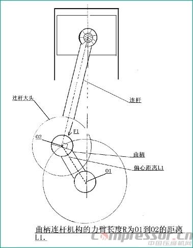 活塞壓縮機轉輪連桿機構技術資料