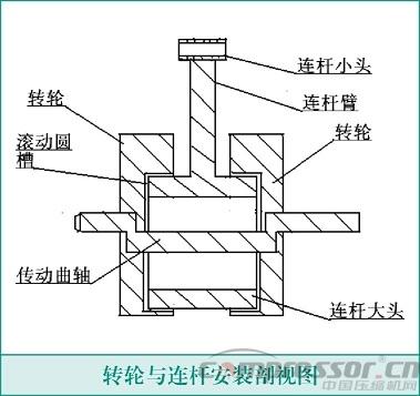 活塞壓縮機轉輪連桿機構技術資料