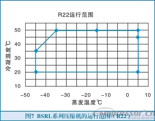 致力成為螺桿壓縮機專家的寧波鮑斯