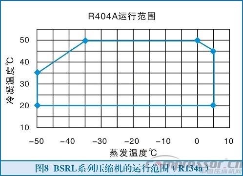 致力成為螺桿壓縮機專家的寧波鮑斯