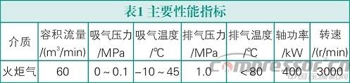 雙螺桿壓縮機振動故障診斷與處理