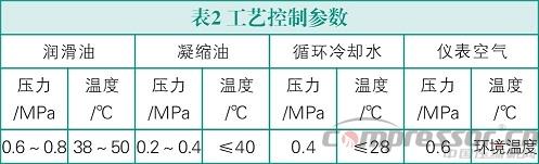 雙螺桿壓縮機振動故障診斷與處理