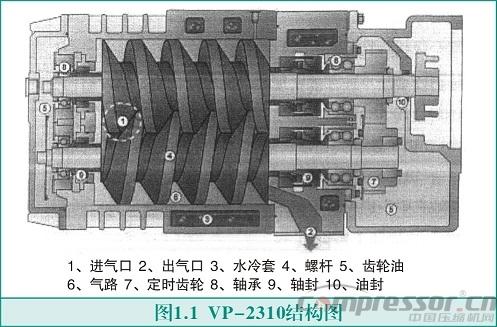 VP-2310干式真空泵故障分析及對策