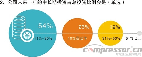 不想拼價(jià)格，卻又太保守？——中國(guó)制造商投資意愿調(diào)研分析