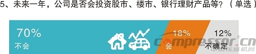 不想拼價(jià)格，卻又太保守？——中國(guó)制造商投資意愿調(diào)研分析