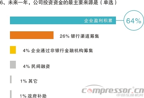 不想拼價(jià)格，卻又太保守？——中國(guó)制造商投資意愿調(diào)研分析