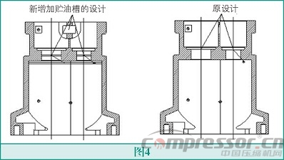 螺桿壓縮機高能效設計法