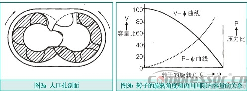 螺桿式壓縮機轉子故障與檢測