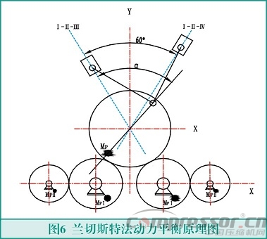 往復式活塞壓縮機輕量化設計