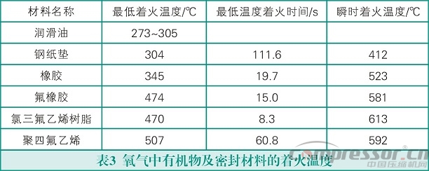 氧氣壓縮機(jī)的安全使用措施