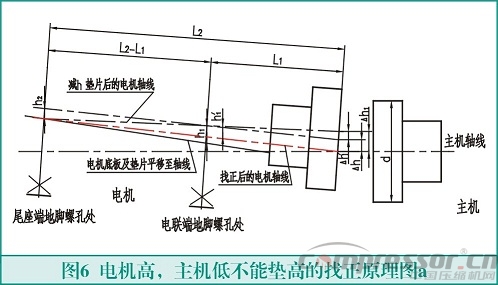 聯軸器找正測量計算方法