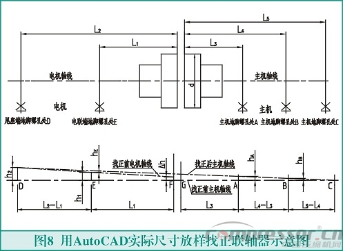 聯軸器找正測量計算方法