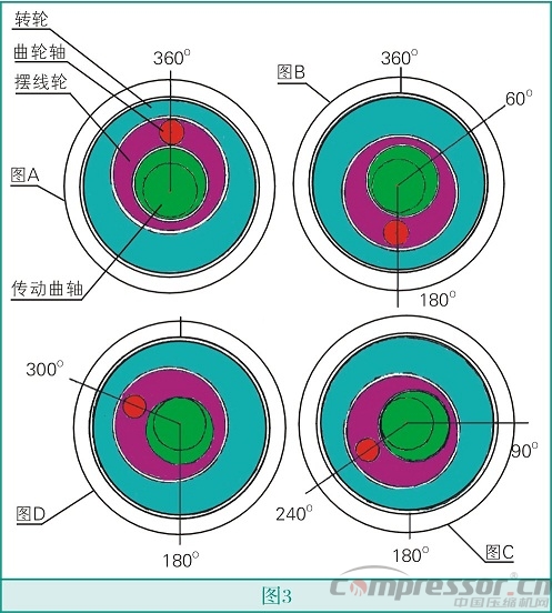 智能驅(qū)動(dòng)活塞式壓縮機(jī)技術(shù)創(chuàng)新