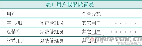 基于3G無線模塊的新型空壓機物聯網方案