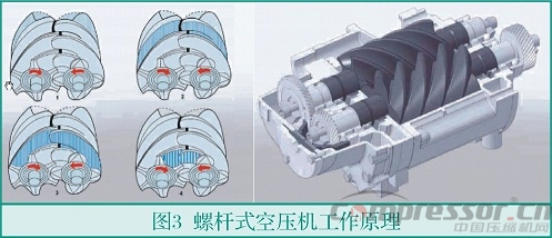 中小流量無油空氣壓縮機選型淺析