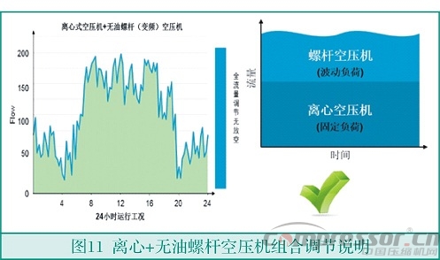 中小流量無油空氣壓縮機選型淺析