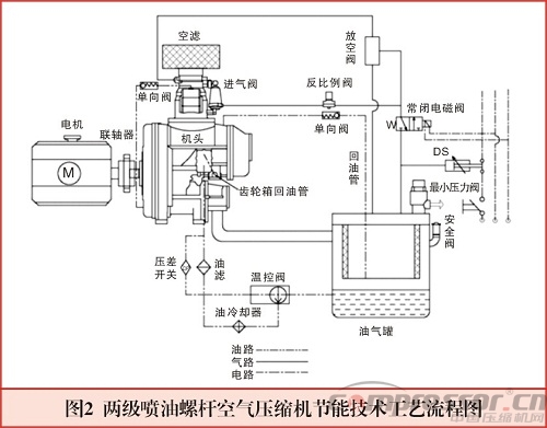 發改委《國家重點節能低碳技術推廣目錄（2015節能部分）》（壓縮機部分）