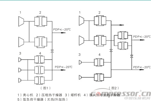 案例分析空壓系統節能減排新技術應用