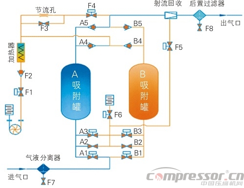 案例分析空壓系統節能減排新技術應用