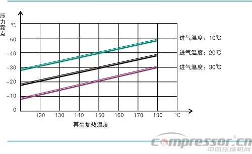 案例分析空壓系統節能減排新技術應用