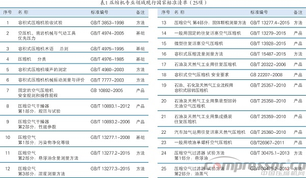 壓標委歸口的現(xiàn)行標準有效版本清單（2016版）