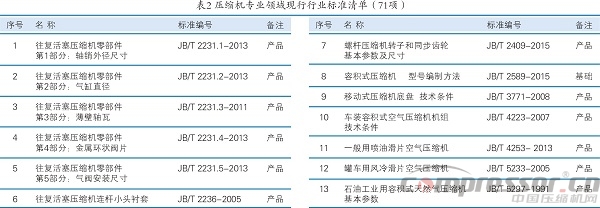 壓標委歸口的現(xiàn)行標準有效版本清單（2016版）