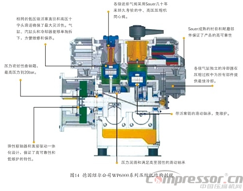 剖析角度式工藝用壓縮機十四例<三>