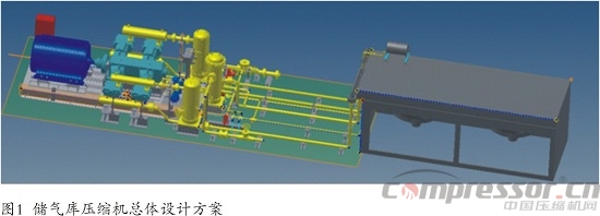 天然氣儲氣庫用4RDSA-2/1500壓縮機國產化研制<上>