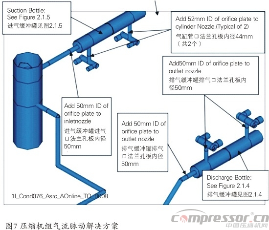 天然氣儲氣庫用4RDSA-2/1500壓縮機國產化研制<上>