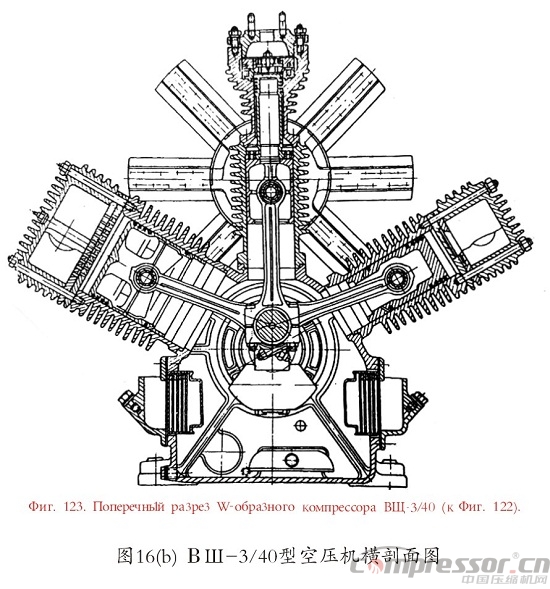 《剖析角度式工藝用壓縮機十四例》補遺