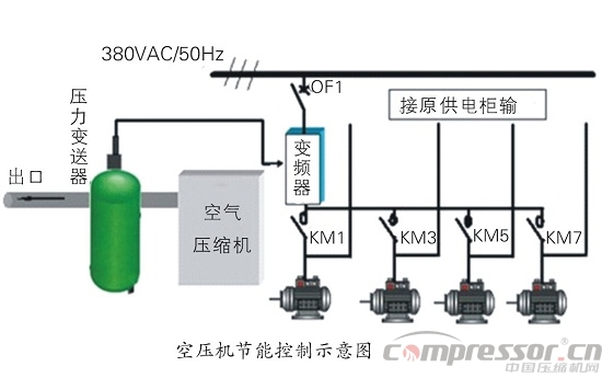 壓縮機系統節能變頻調速技術原理分析