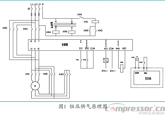 變頻器在空壓機節能改造中的應用案例