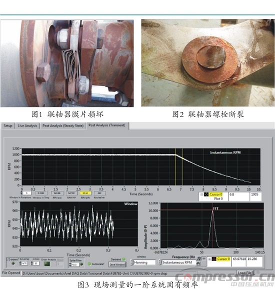 往復(fù)式壓縮機扭振事故機組整改一例