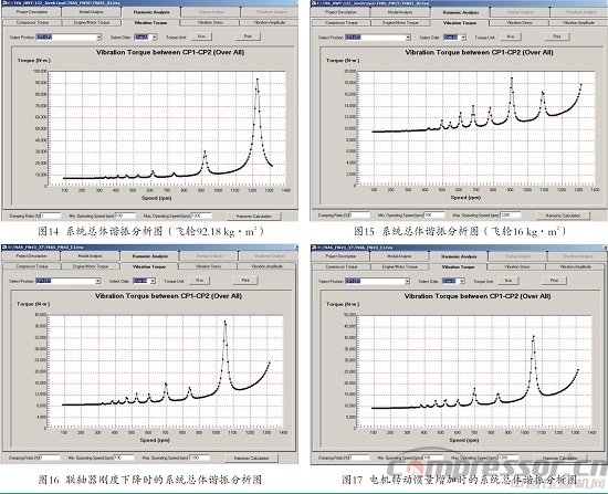 往復(fù)式壓縮機扭振事故機組整改一例