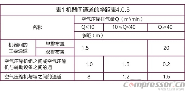 壓縮空氣系統生產流程條例及規范探討