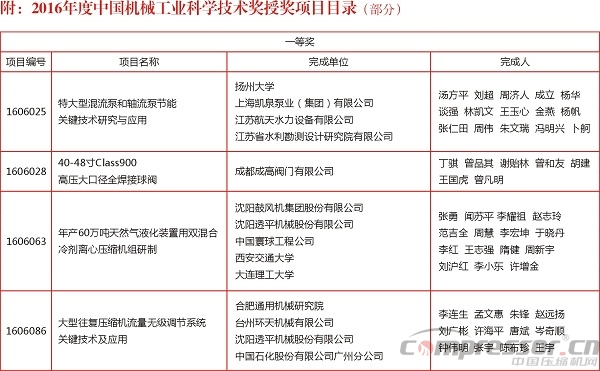 2016年度中國機械工業科學技術獎獎勵項目通報（壓縮機等部分）