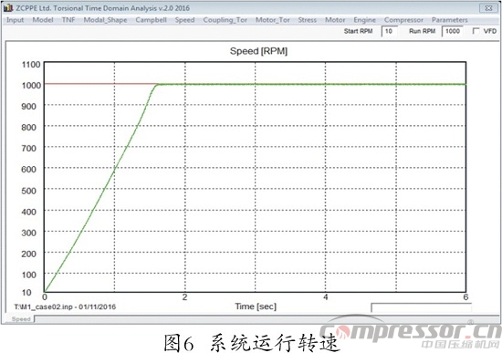 往復式壓縮機扭振分析程序開發及應用