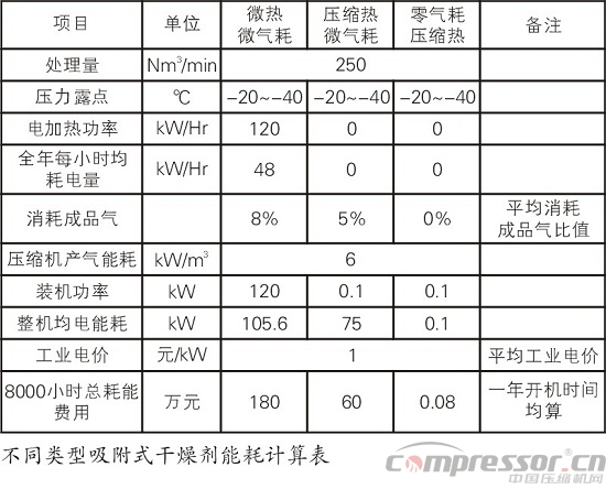 阿普達(dá)零氣耗推動(dòng)節(jié)能環(huán)保事業(yè)向前