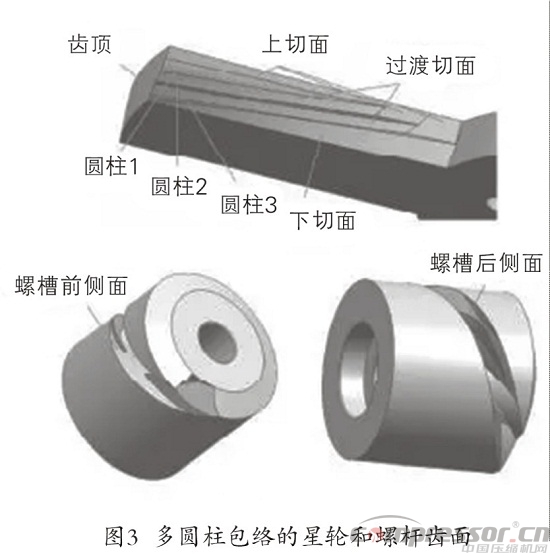 單螺桿壓縮機多舛命運轉折與噴液懸浮嚙合技術