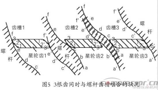 單螺桿壓縮機多舛命運轉折與噴液懸浮嚙合技術