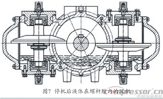 單螺桿壓縮機多舛命運轉折與噴液懸浮嚙合技術