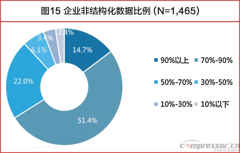 中國大數(shù)據(jù)發(fā)展調(diào)查報告（2017年）