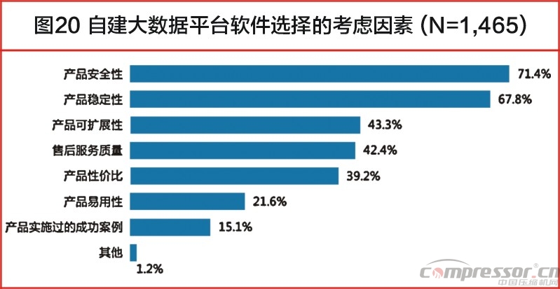 中國大數(shù)據(jù)發(fā)展調(diào)查報告（2017年）