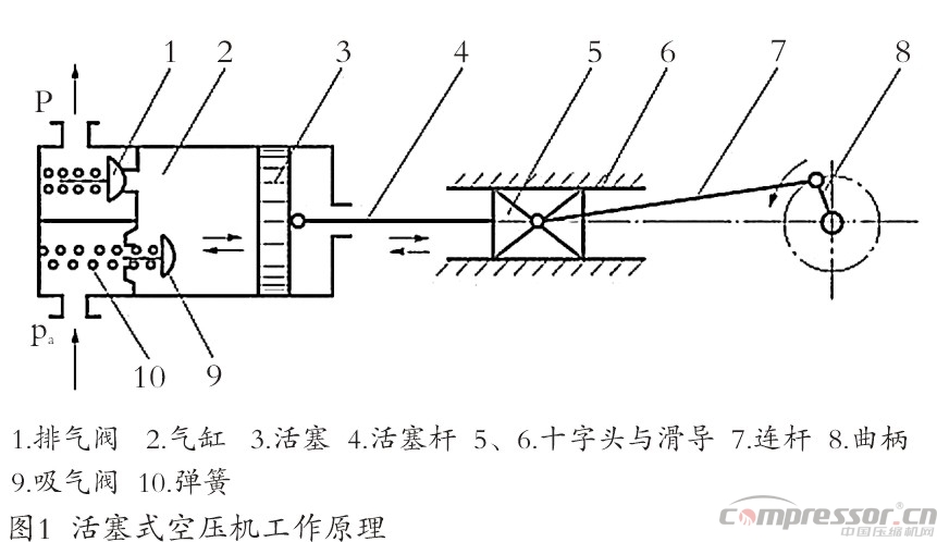 新能源汽車標(biāo)準(zhǔn)提升  車載空壓機(jī)需更新?lián)Q代