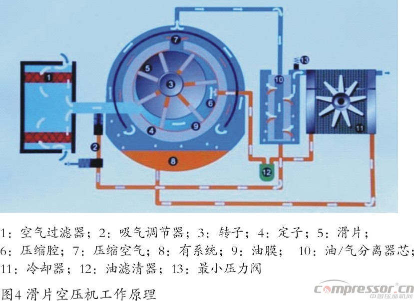 新能源汽車標(biāo)準(zhǔn)提升  車載空壓機(jī)需更新?lián)Q代