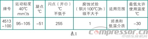 大中型往復式活塞壓縮機的常見故障解析