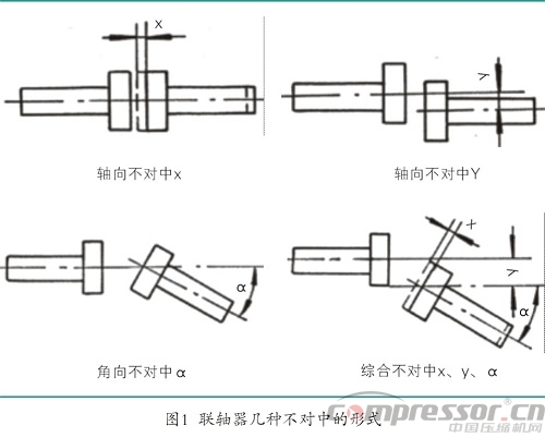 疊片撓性聯軸器選用事項分析