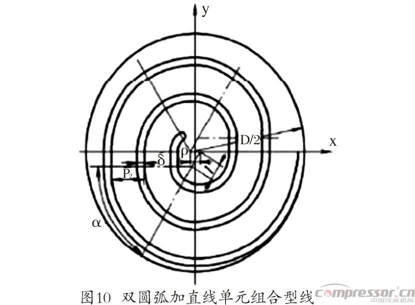 渦旋壓縮機型線的現狀與發展綜述