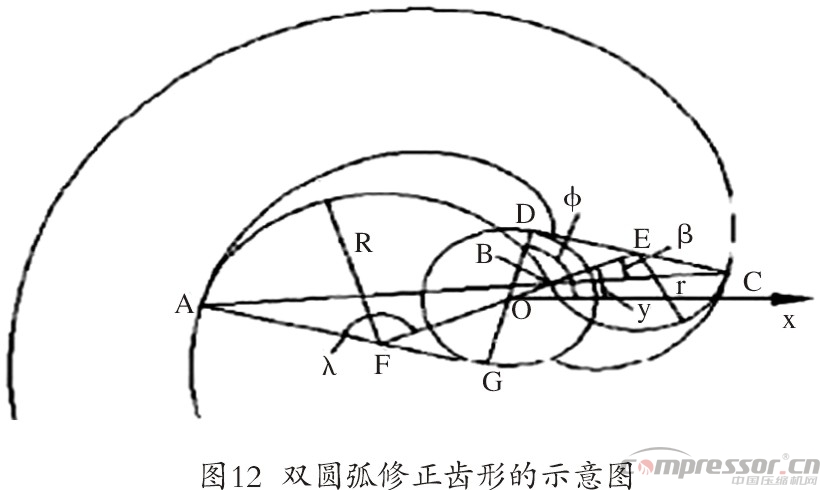 渦旋壓縮機型線的現狀與發展綜述