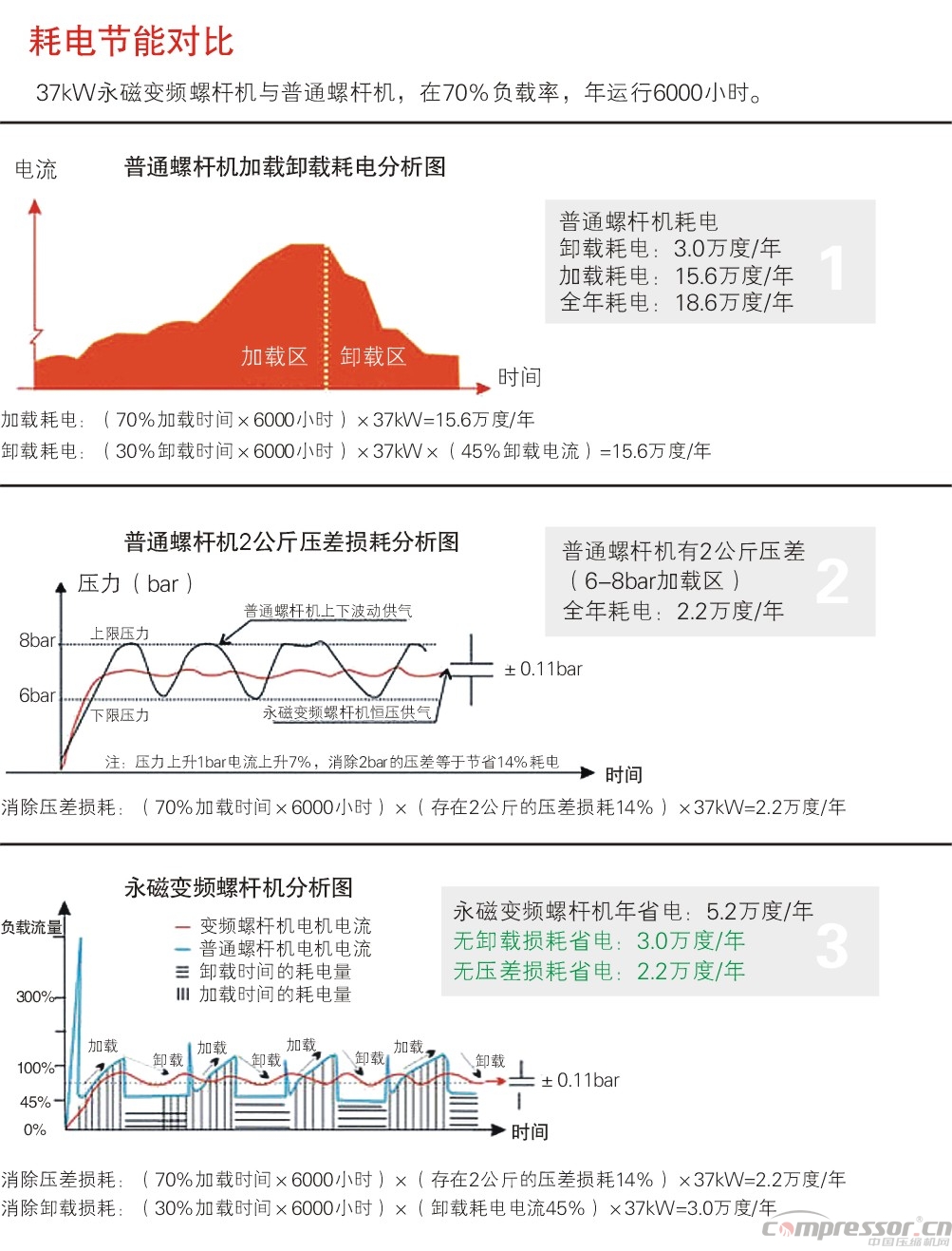 稀土永磁漲幅超45%  影響永磁壓縮機產品